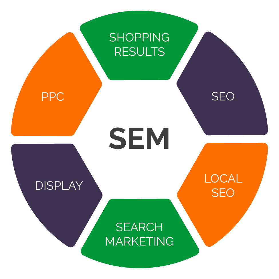 SEM Branders Zone Learnium Education Center London UK 2