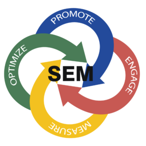 SEM Branders Zone Learnium Education Center London UK