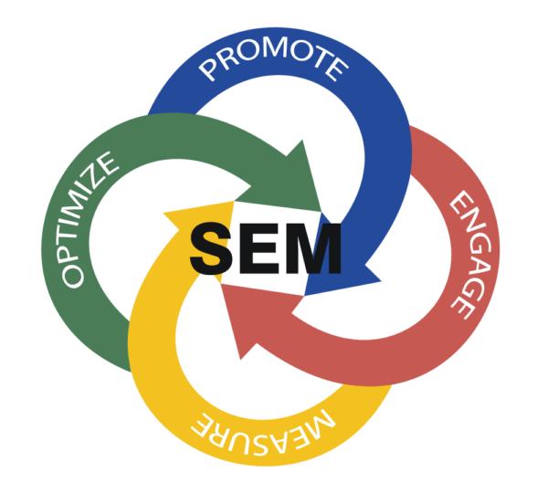 SEM Branders Zone Learnium Education Center London UK